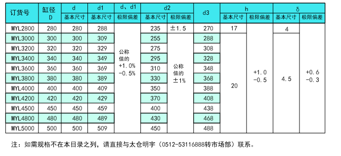 118网址之118网