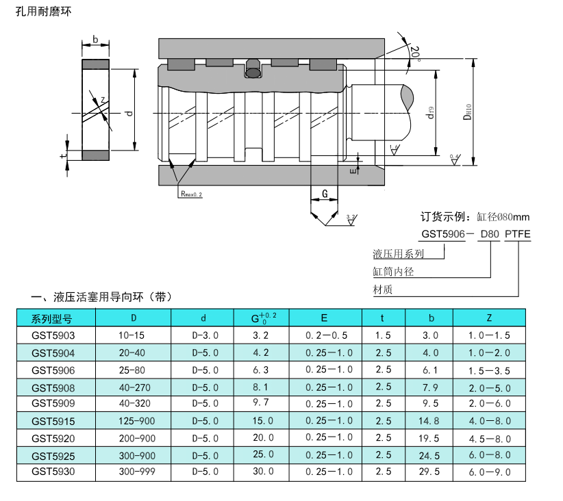 耐磨环参数3.png